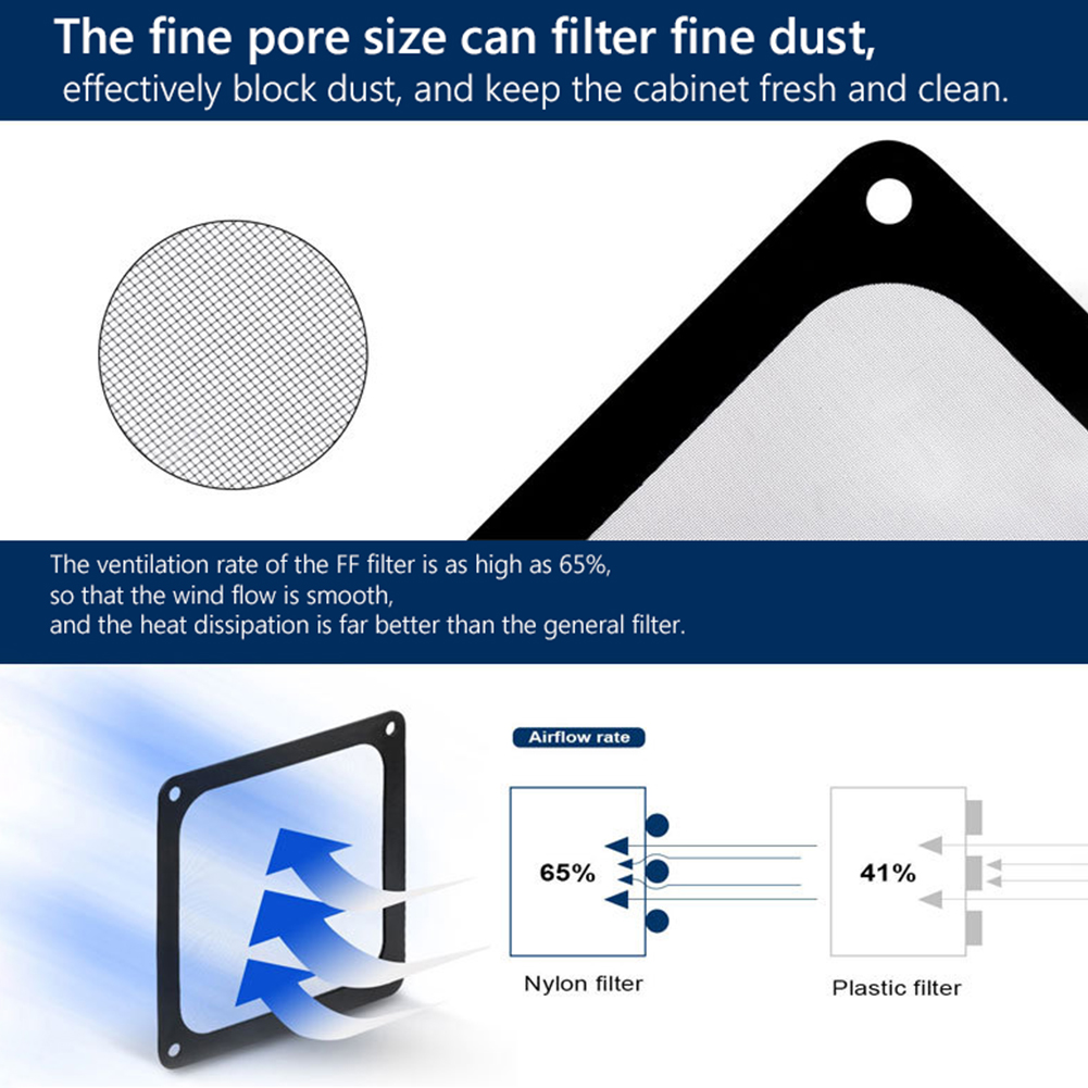 80mm 90mm 120mm 140mm PC Chass - Dust Filter Pc ulasan dan harga